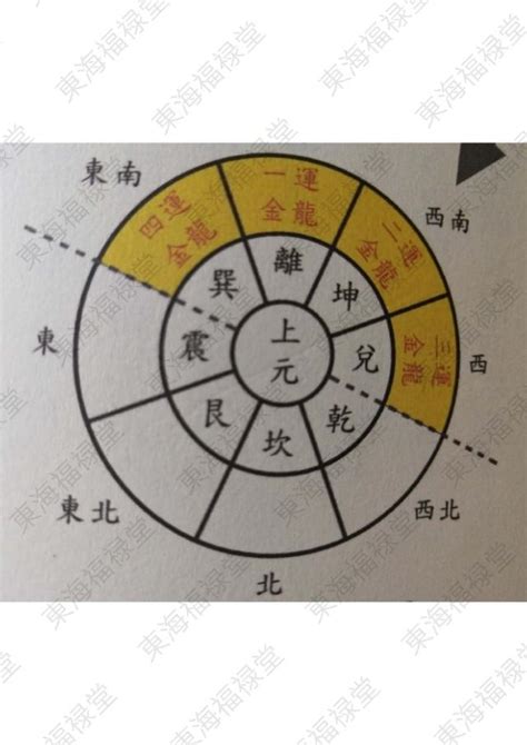 四金殺 風水|実践風水學 玄空學風水研究所